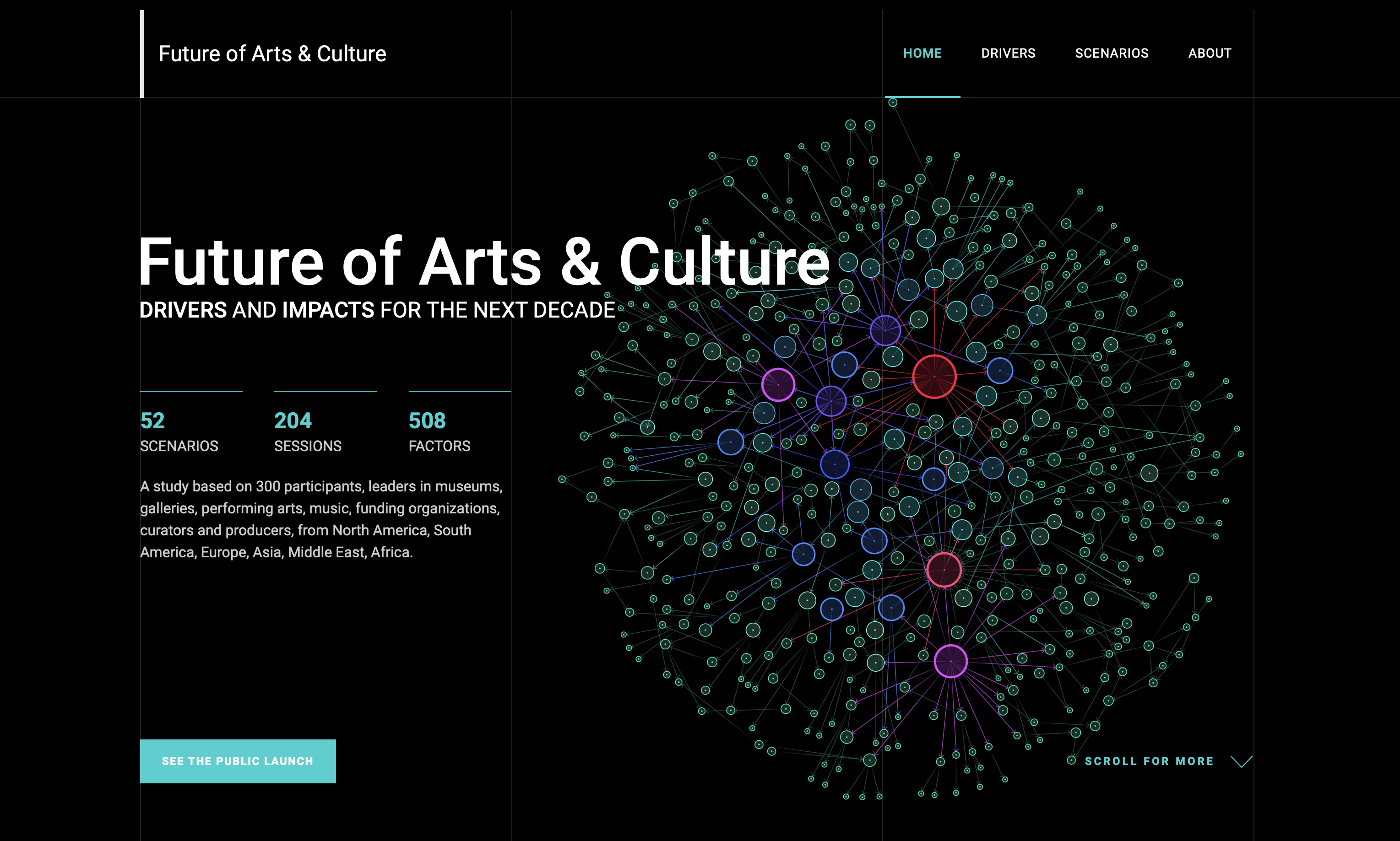 Future of Arts and Culture